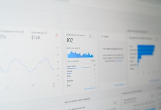 A digital dashboard displaying various analytics charts and graphs. There is a line graph showing user engagement over time on the left, a section with total revenue marked as $74K, and bar charts illustrating user statistics by region. The central section highlights users in the last 30 minutes, focusing on different countries such as the United States, Canada, India, Pakistan, and Brazil.